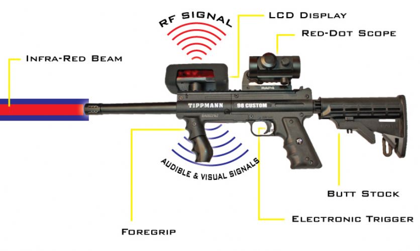 military laser guns